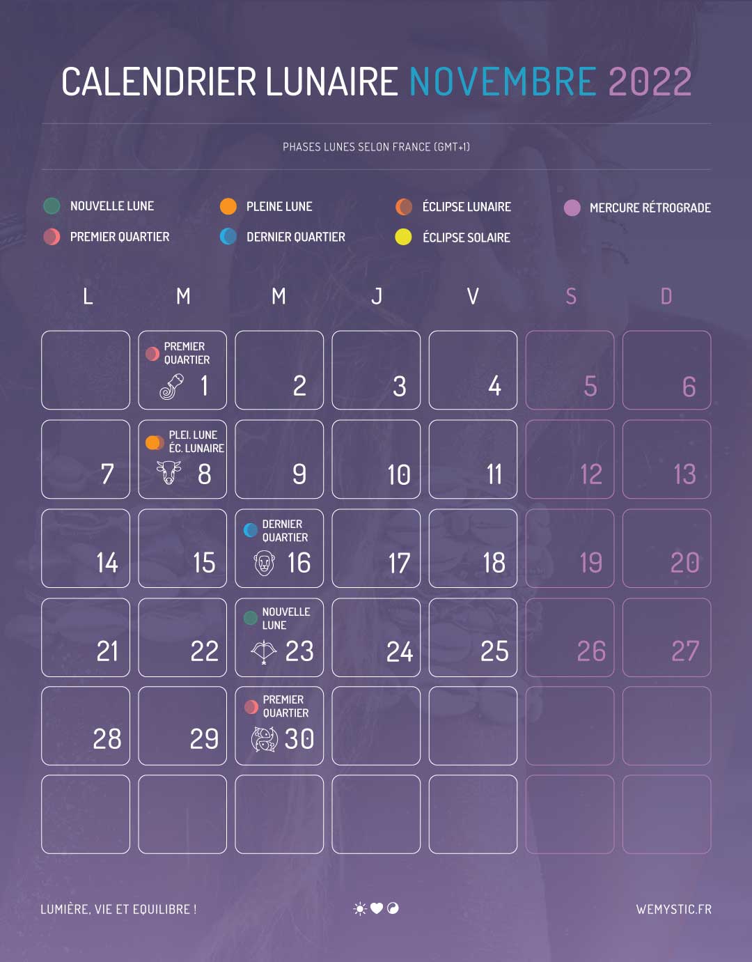 Phases de la lune en novembre 2022 WeMystic France